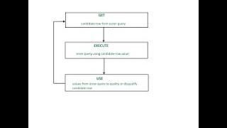 SQL - Correlated Subqueries