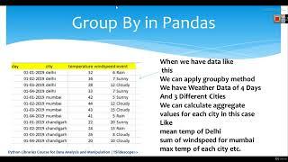Groupby Function in Python Pandas sum, min, max, count with Group by