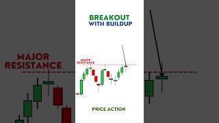 BREAKOUT with buildup Price action Pattern strategy.