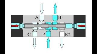 Пневмораспределитель - устройство и принцип работы.