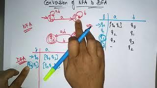 conversion of NFA to DFA example | Part-2 | TOC  | Lec-20 | Bhanu Priya