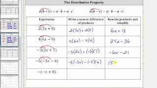 The Distributive Property in the Form a(bx+c)