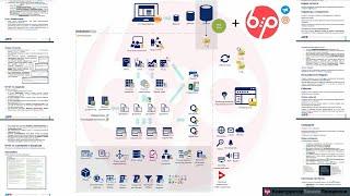 КонструкторБизнесПроцессов 2.0, Часть 1