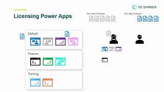 Licensing Microsoft Power Apps