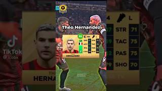 Rating BEK AC MILAN DLS23|DREAM LEAGUE SOCCER 2023 #SHORTS #SHORT #SHORTVIDEO #acmilan