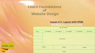 Lesson#3 of Website design:Nested Table Creation in HTML