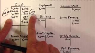 Creating a Trial Balance