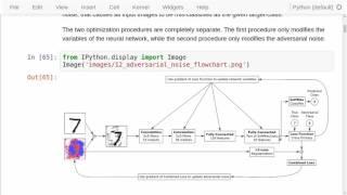 TensorFlow Tutorial #12 Adversarial Noise for MNIST