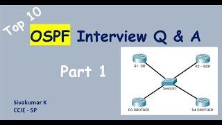 OSPF Interview questions - Part 1