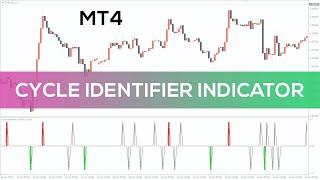 Cycle Identifier Indicator for MT4 - OVERVIEW