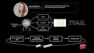 How to set up product management for an E-commerce marketplace? Anna Lazutkina, JOOM