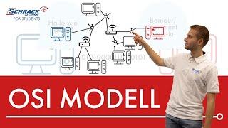 Das OSI-Modell einfach erklärt!