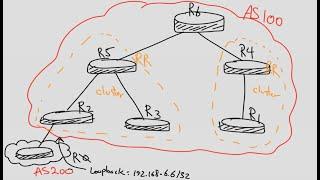 Cisco BGP Route Reflector Training  *** Part 2 *** next-hop-self and RR ***