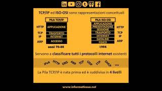 PILA TCP/IP vs PILA ISO-OSI