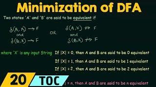 Minimization of Deterministic Finite Automata (DFA)