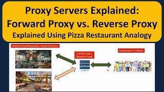 Proxy Servers Explained: Forward Proxy vs. Reverse Proxy Explained Using Pizza Restaurant Analogy