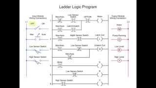 Controlling Water Level in the PLC Ladder Logic Program