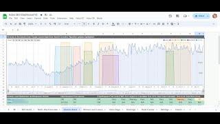 Hobo SEO Dashboard in Google Sheets - A Walkthrough