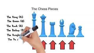 Learn How to Play Chess in Just 5 Minutes!