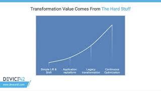 Cloud Migration and Transformation