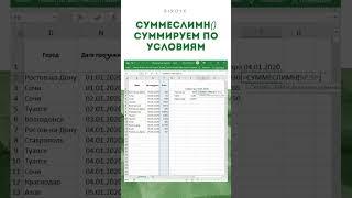 Excel: Суммируем по условию СУММЕСЛИМН #shorts