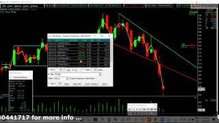 HOW TO IDENTIFY BEST INTRADAY STOCKS USING TICK QUERY ON SPIDER SOFTWARE