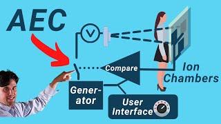 Automated Exposure Control in Radiography