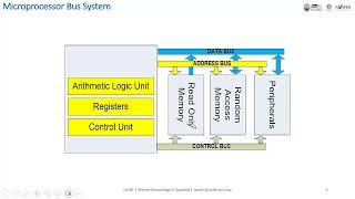 ESPT 001A: Microprocessors & Microcontrollers Demystified: ARM, GPIO, Nucleo Boards, and More!