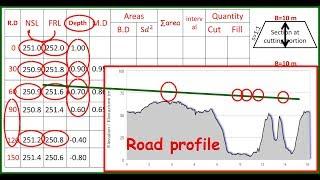 Cut and Fill by mean depth method. Road,Railway,Canal etc.