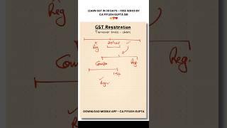 Day 14 - GST Composition vs Regular Registration Turnover Limit - Composition Scheme Registration