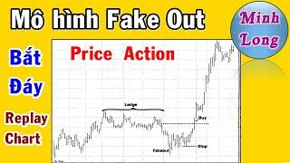 Price Pattern Fake Out | Replay Chart Forex Stock Forex Coin