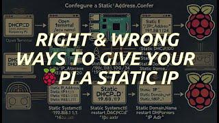 RIGHT and WRONG ways to give a STATIC IP to your Raspberry PI
