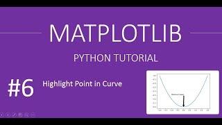 How to Highlight points on Curve : MatplotLib Tutorials # 6