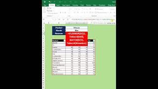Excel Tips 41 - Two Way Lookup | Sobanan Knowledge Sharing