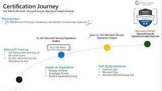 Exam Prep SC-200: Microsoft Security Operations Analyst