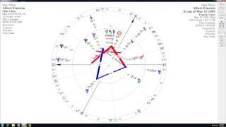 Albert Einstein's "Annus Mirabilis" 1905, An Archetypal Astrological Analysis