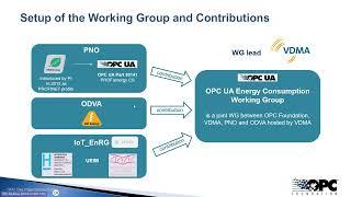 3 4 OPCDI 2024 EnergyConsumptionManagementInformationModel Mahnke