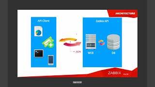 Zabbix Api Day 5