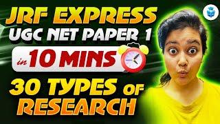 UGC NET Paper 1 Research Aptitude | 30 Types of Research by Aditi Mam | Paper 1 in 10 Mins