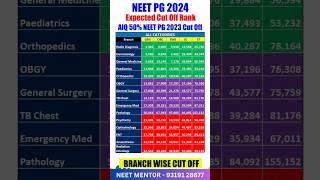 NEET PG 2024 Branch Wise and Category Wise Cut Off Rank #shorts #viral #neetpg2024