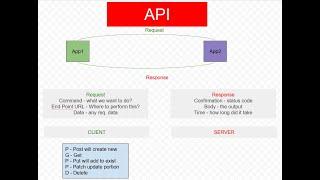 01 Intro to API and MicroServices Architecture  API and MicroServices Test Automation LIVE Training