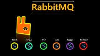 Основы RabbitMQ: что это и как это работает!