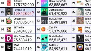 Top 50 Most Subscribed Channels  20 Hour Timelapse - Cocomelon hitting 107 Million Subs Speedrun