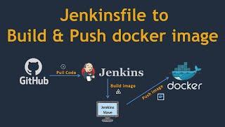 #3 Jenkinsfile to Build and Push Image onto DockerHub