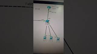 Hsrp labs in cisco packet tracer overview #cisconetworks #ciscolabs #ciscocertification