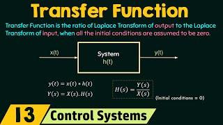 Introduction to Transfer Function