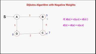 Dijkstra_negative_weights