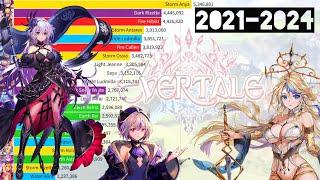 Evertale: Best Arena Units 2021-2024 | Tru Power History (Bar Chart Race)