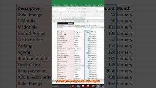 Sumifs function in excel | Sumifs Formula