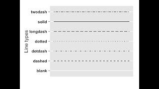 Creating Custom line type in Rhino